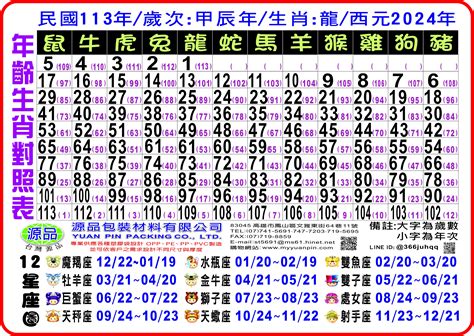 2008 年生肖|12生肖對照表最完整版本！告訴你生肖紀年：出生年份。